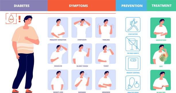 糖尿病海报糖尿病生活医疗保健图片下载