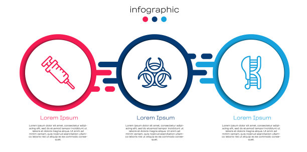 设置注射器，生物危害标志和转基因鸡。业务信息模板。向量图片下载