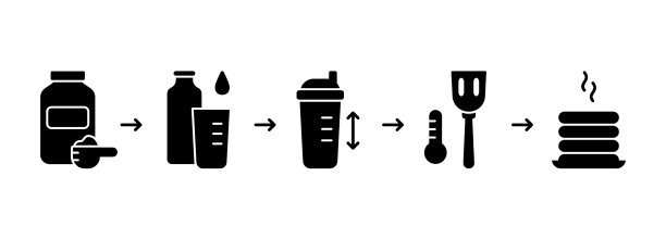 蛋白煎饼混合剪影步骤说明图片下载
