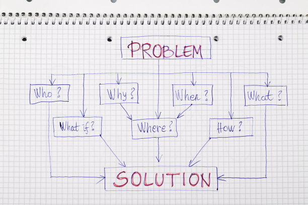 流程图策略图图片下载