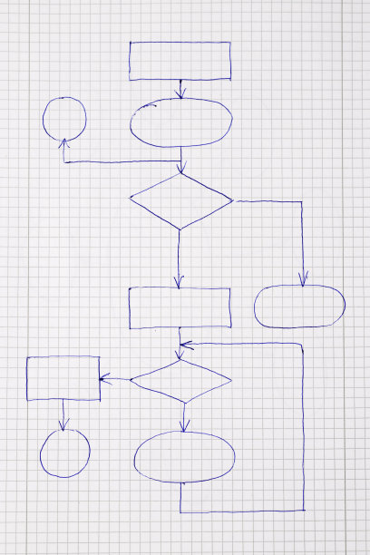 流程图策略图图片下载