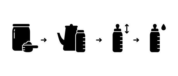 婴儿配方奶粉轮廓说明大纲图片下载