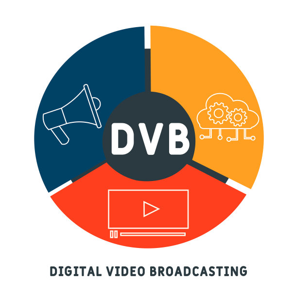 DVB -数字视频广播的缩写图片下载