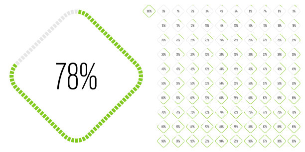 设置矩形百分比图从0到100图片下载
