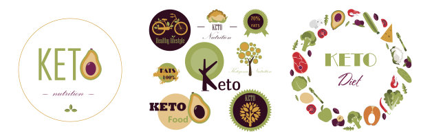 一组向量酮标志。生酮饮食的营养金字塔。食物、计算水、饮料、脂肪、蛋白质和碳水化合物为健康饮食按生酮饮食法。健康食品的信息图。图片下载