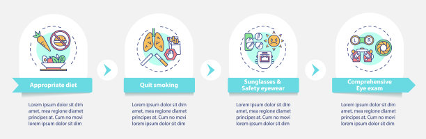 眼睛健康提示矢量信息图表模板图片下载