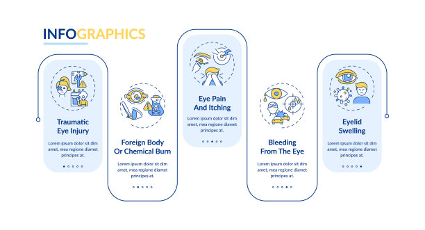 急诊眼科检查原因矢量信息图模板图片下载