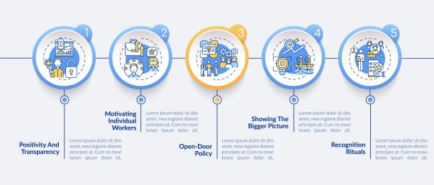 员工激励策略矢量信息图模板图片下载