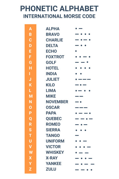适用于海运和航空的拼音字母和国际莫尔斯电码。教育和印刷图片下载