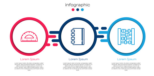 设线量角器、螺旋式笔记本和算盘图片下载