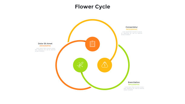 花循环图表与3个彩色的圆形元素。三种启动方案的概念。现代平面信息图设计模板。业务数据可视化的简单矢量图。图片下载