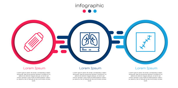 医用防护口罩，肺部x光片，瘢痕缝合。业务信息模板。向量图片下载