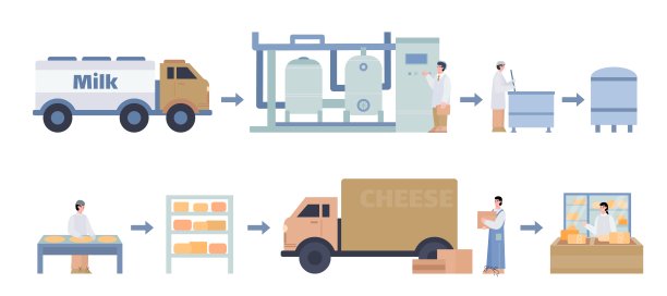 奶酪或乳品工厂设备卡通矢量插图孤立。图片下载