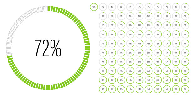 从0到100设置圆形百分比图图片下载
