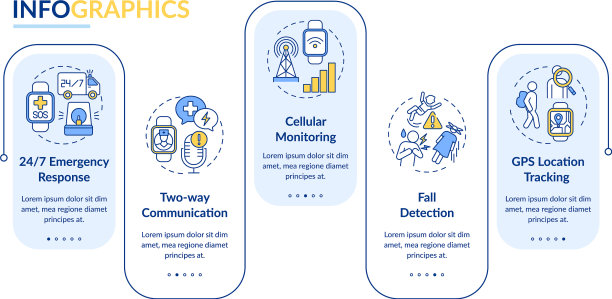 健康监测智能手表信息图表模板图片下载