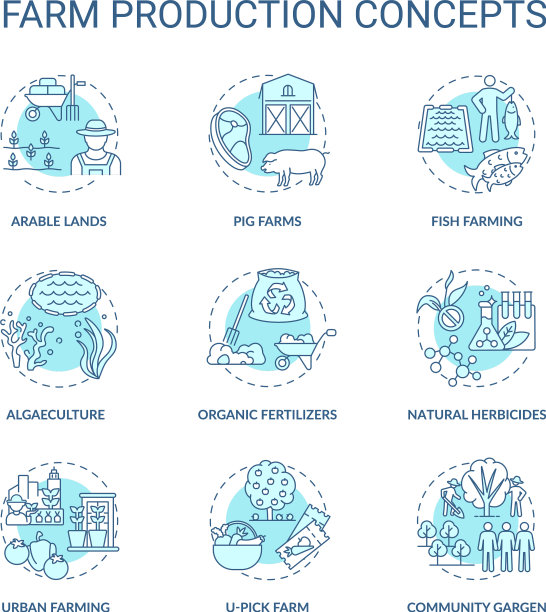 农场生产概念图标集图片下载