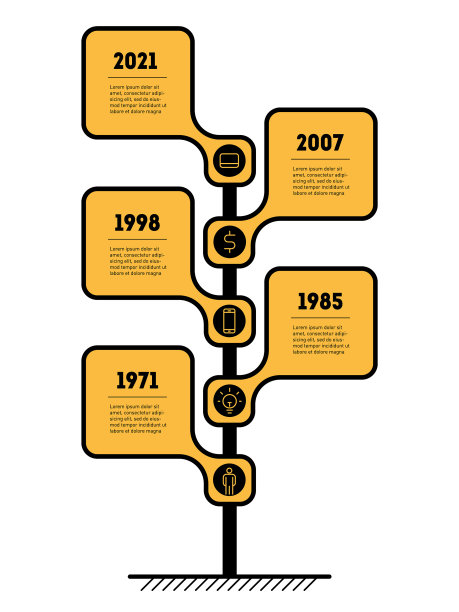 发展和成长的路标或指针图片下载