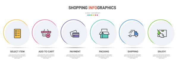 概念购物过程有6个连续图片下载