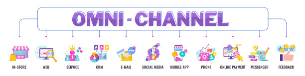 具有图标的全渠道banner矢量概念图片下载