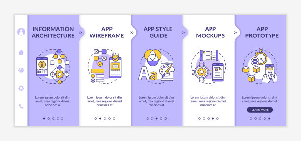 用户界面和用户体验设计步骤导入模板图片下载