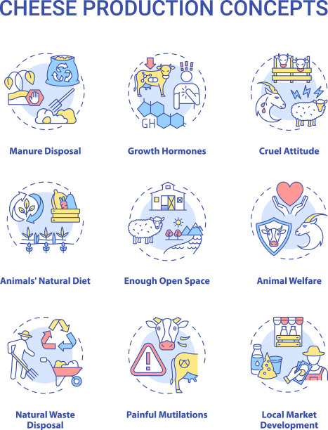 乳品行业概念图标集图片下载