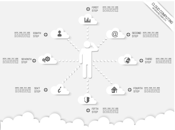云计算与人的联系图片下载