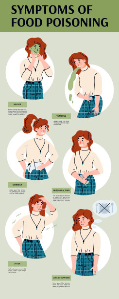 症状食物中毒的医疗横幅模板图片下载