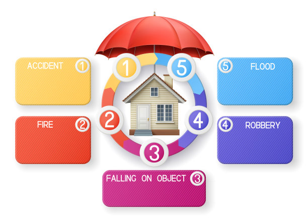 伞和房子图片下载