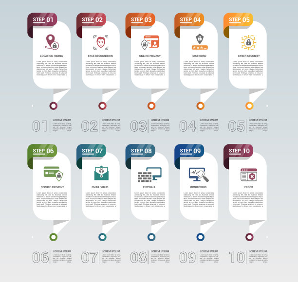 信息图互联网安全模板图标中图片下载