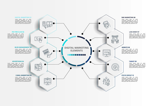 信息图表中的数字营销模板图标图片下载
