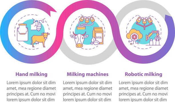 工业挤奶信息图表模板图片下载