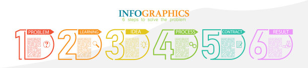 信息图6步骤问题解决图片下载