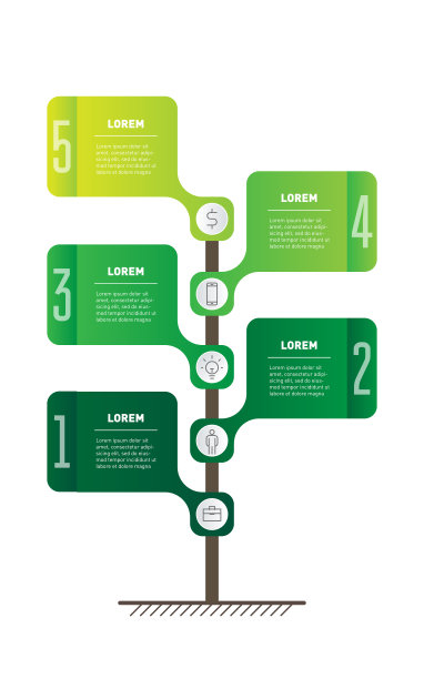 绿色能源产业发展与成长之树。社会倾向的时间线。用五个步骤、选项或流程构建业务的概念。垂直时间轴或信息图。图片下载