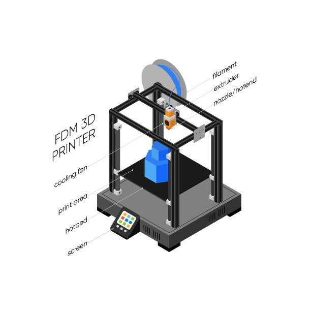熔融沉积建模，或FDM 3D打印机在等距图形图片下载