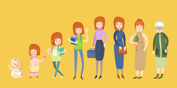 不同时代的女人。成长的阶段矢量插图。可爱的女孩角色设定在卡通平面风格。图片下载