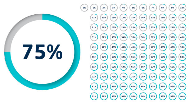 从0到100设置圆形百分比图图片下载