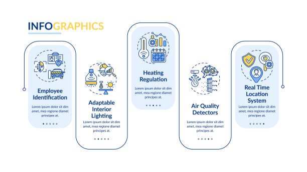 未来智能工作场所矢量信息图表模板图片下载