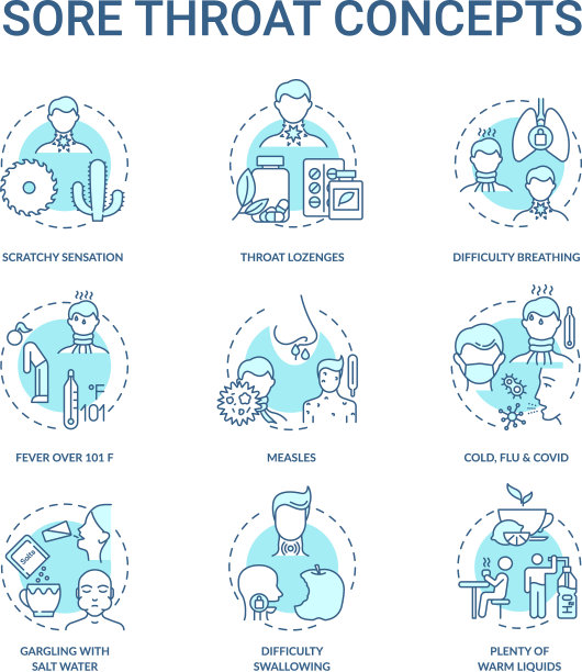 喉咙痛概念图标集图片下载