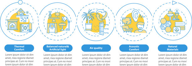 舒适屋空间设计信息图模板图片下载