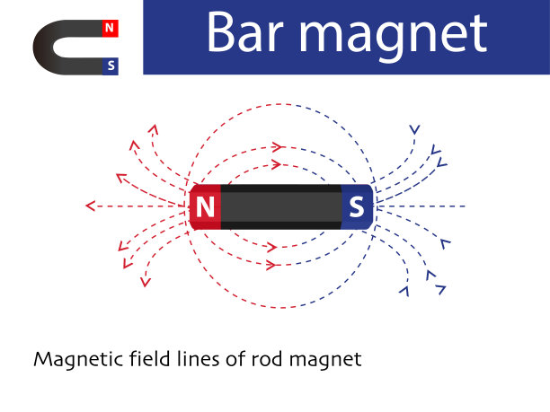 磁铁的磁场。电磁方案。物理中的磁场。磁场作为一个集合。磁场信息图表图片下载