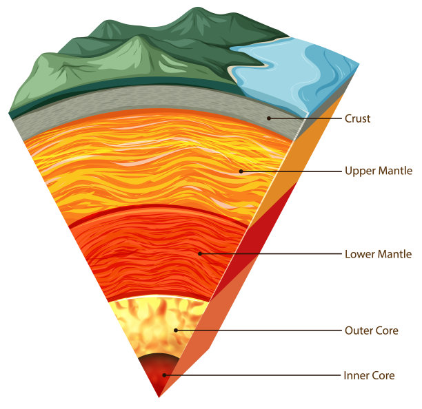 孤立板块构造图片下载