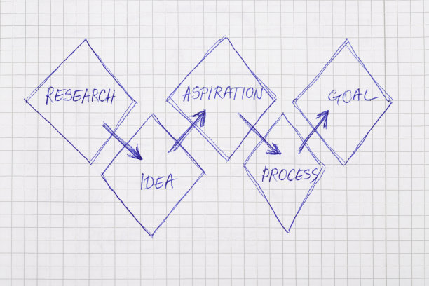 箭头商业模式的概念图片下载