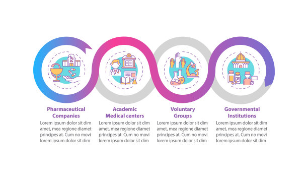 临床试验资助矢量信息图表模板图片下载