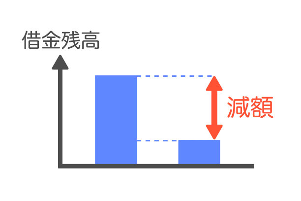 减少债务余额图片下载