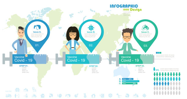 疫苗注射过程，疫苗接种，COVID-19疫苗，信息图表，发展图片下载