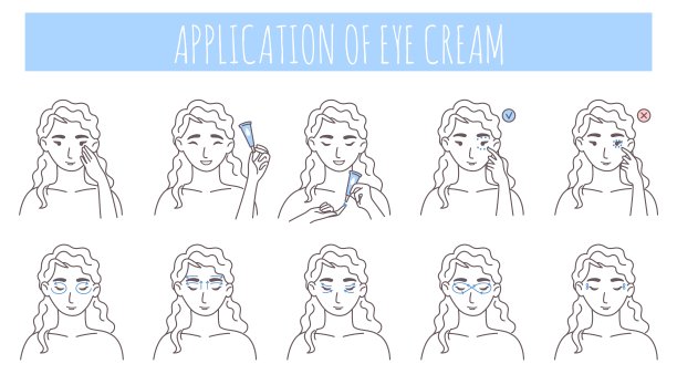 眼霜的使用步骤，矢量插图。抗衰老，黑眼圈，面部皮肤常规护理，美容程序。图片下载