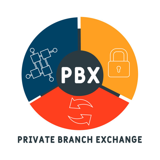 PBX -专用分支交换机的首字母缩写图片下载