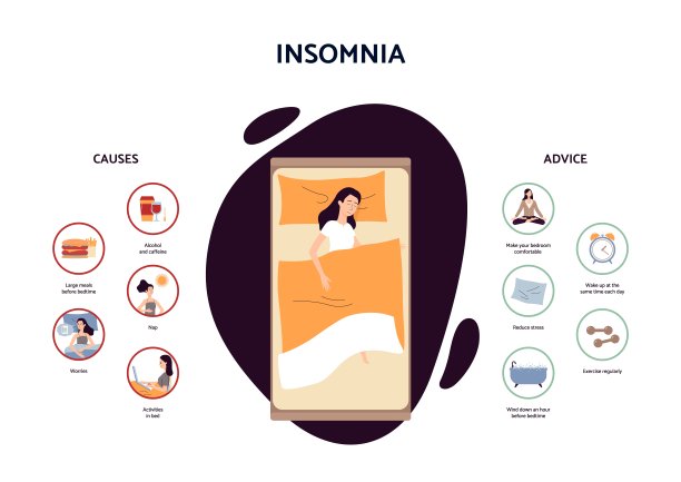 失眠-睡眠问题的原因和健康夜间睡眠的规则。图片下载