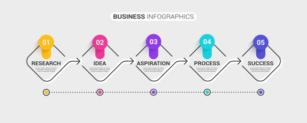 细线信息图表模板5步图片下载