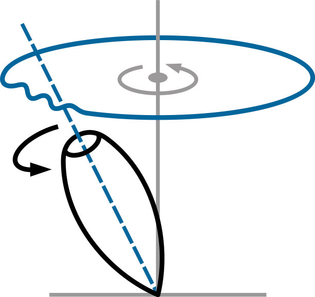 章动，摆动或点头动作图片下载